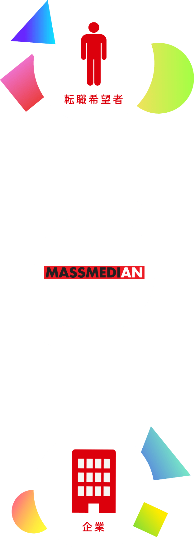 転職希望者 MASSMEDIAN 企業
