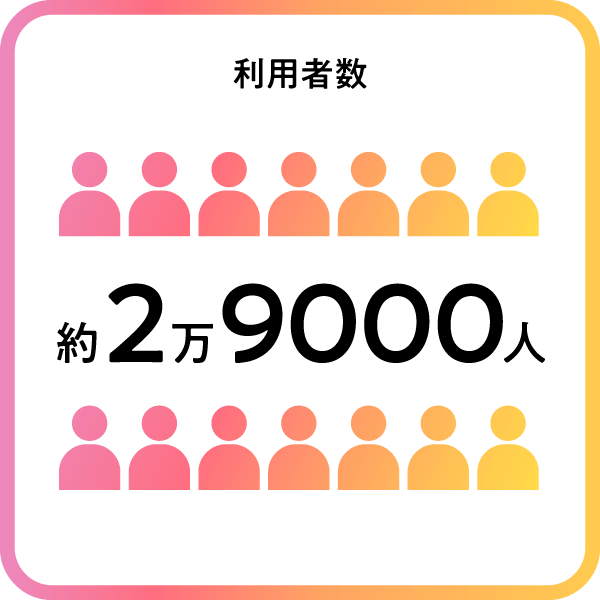 利用者数 約29,000人