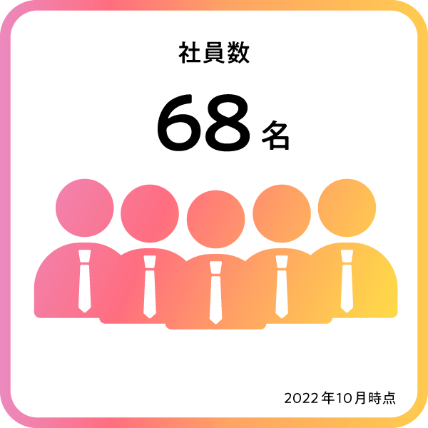 社員数 68名 2022年10月時点
