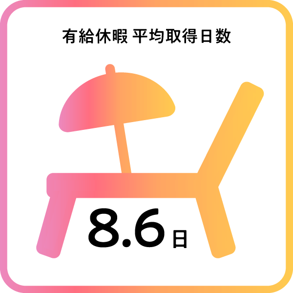 有給休暇 平均取得日数 8.6日